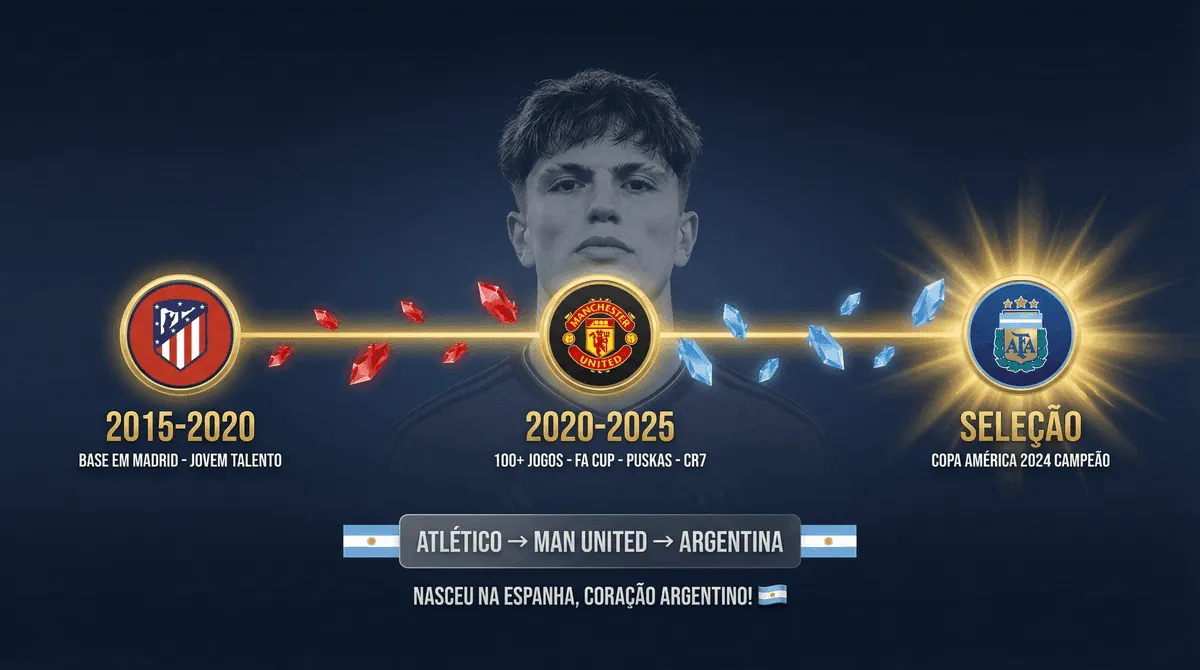 Alejandro Garnacho - Seccion 3