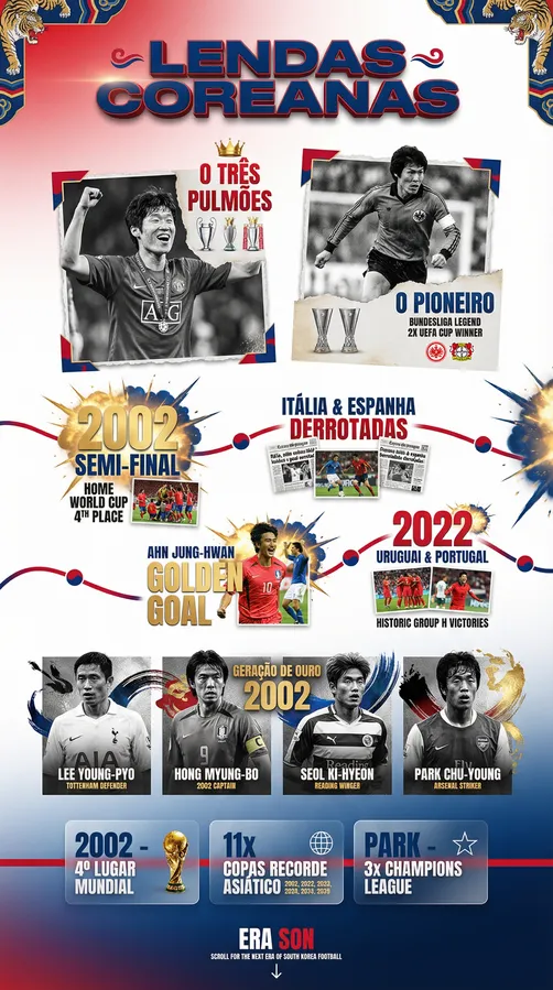 Coreia do Sul - Leyendas