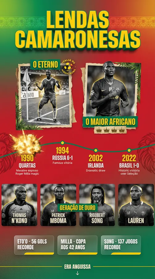 Camarões - Leyendas