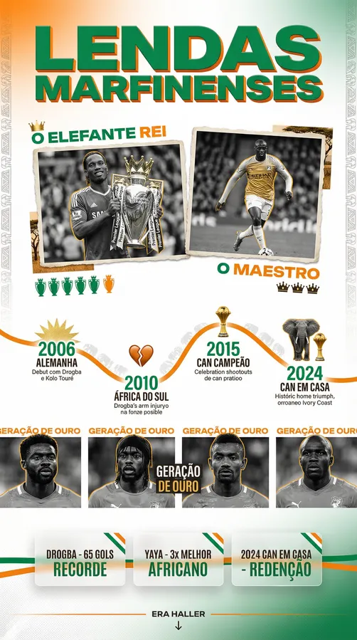 Costa do Marfim - Leyendas