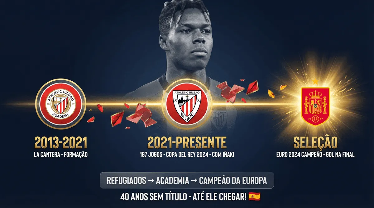 Nico Williams - Seccion 3