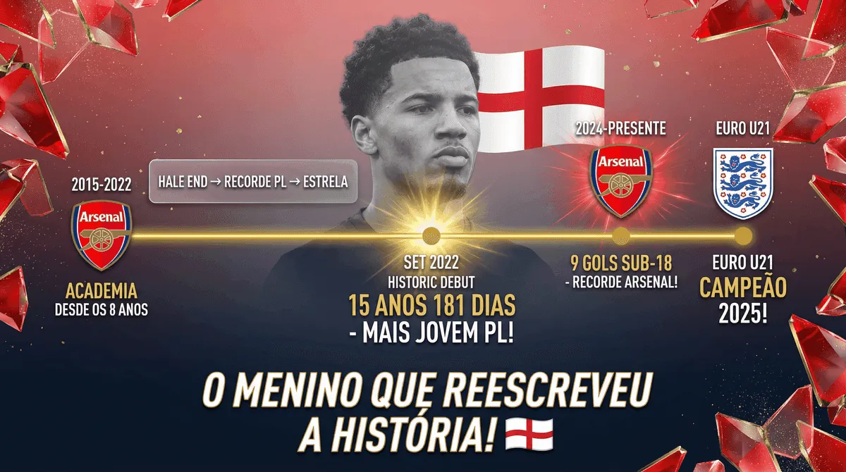 Ethan Nwaneri - Seccion 3