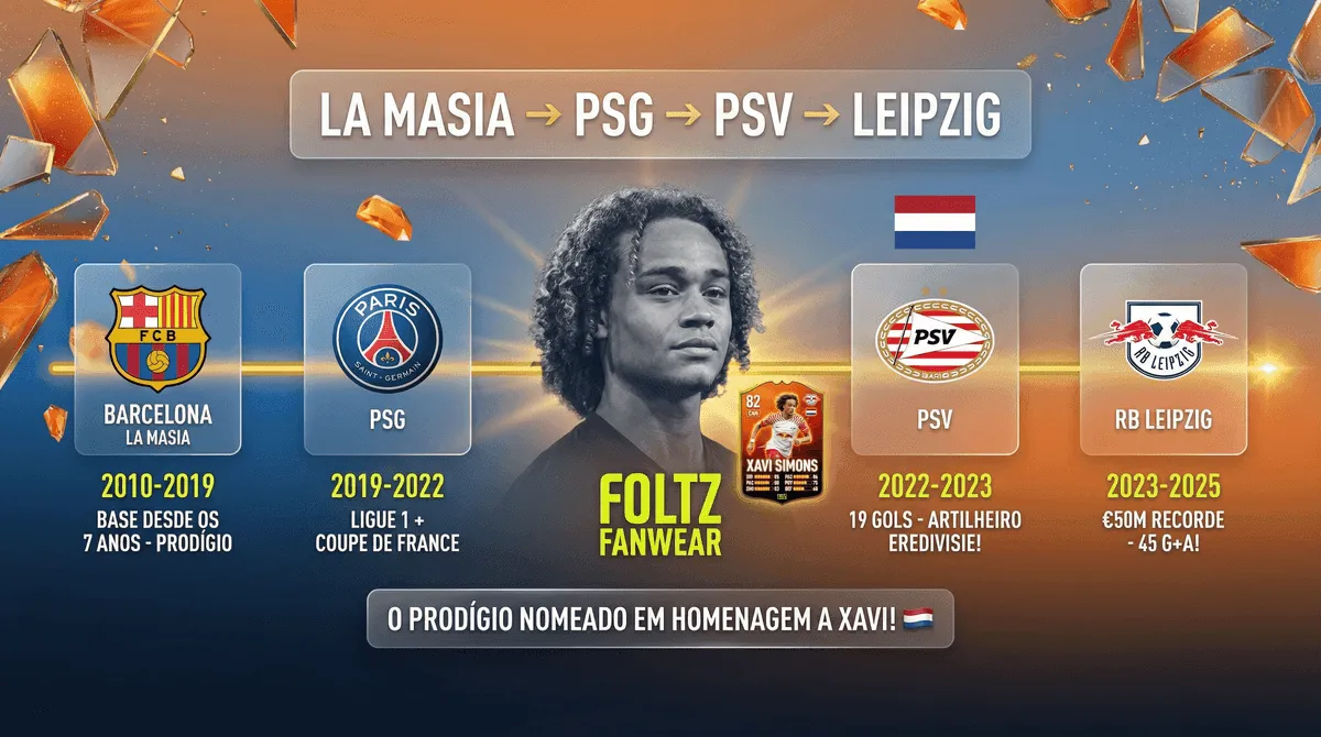 Xavi Simons - Seccion 3